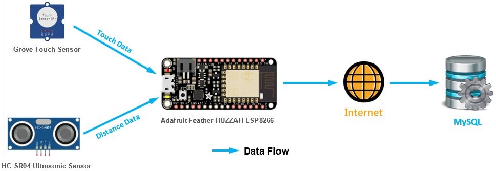 IoT Secure