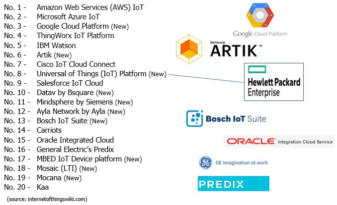IoT Secure