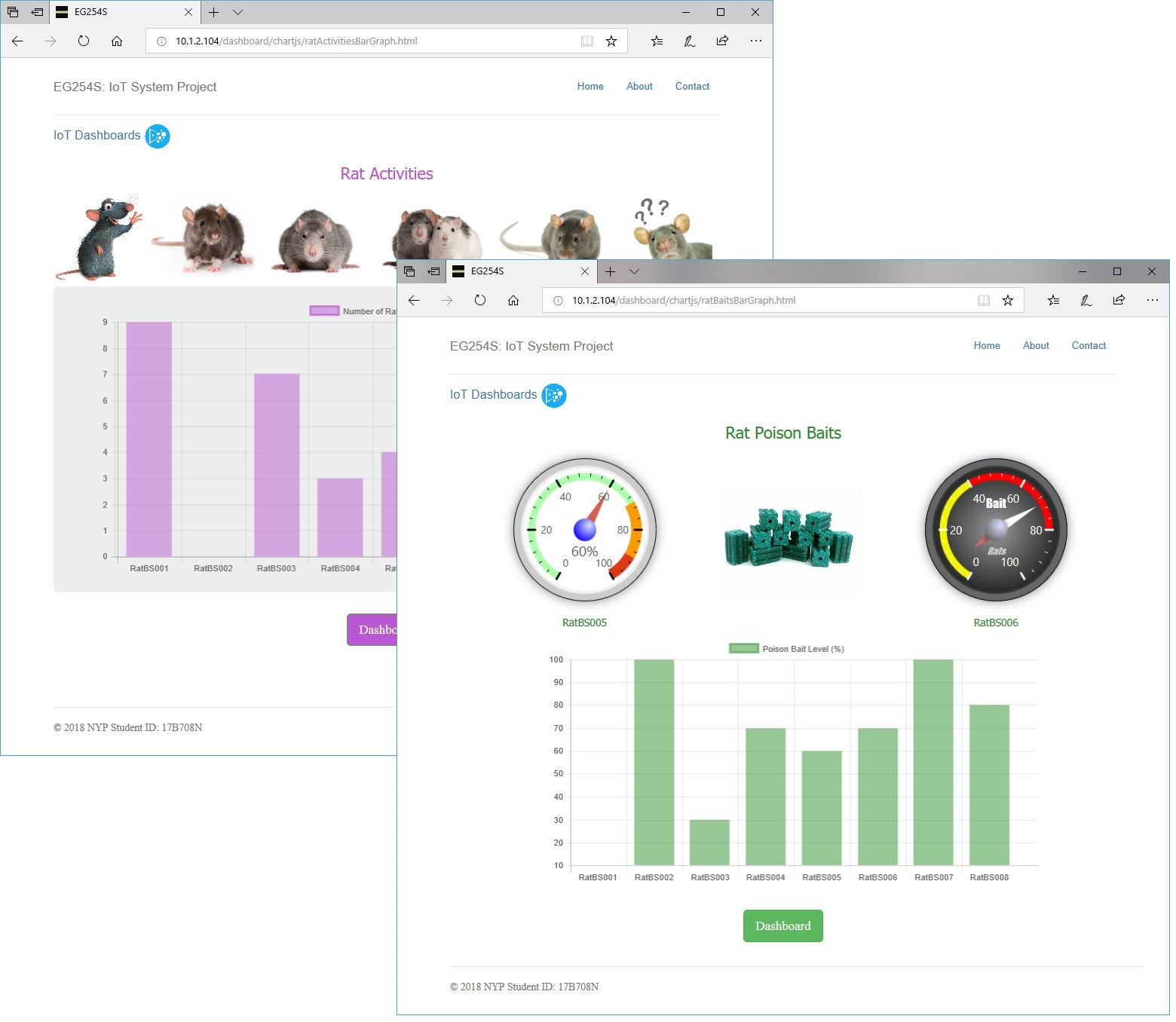 IoT Secure
