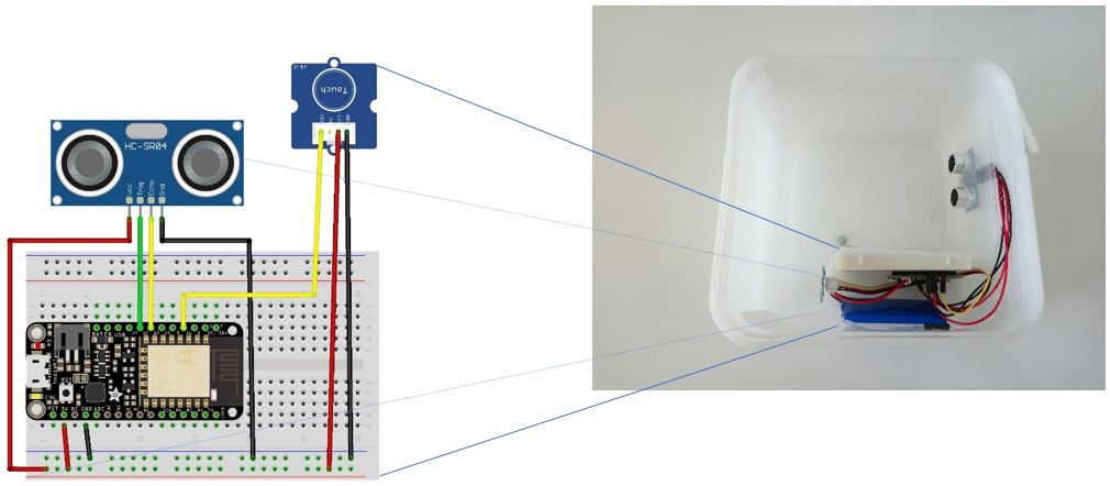 IoT Secure