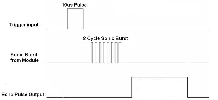 HC-SR04 ultrsonic sensor: precision with a low cost