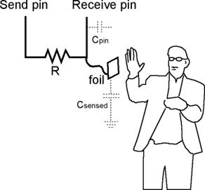 https://playground.arduino.cc/uploads/Main/CapSense.gif