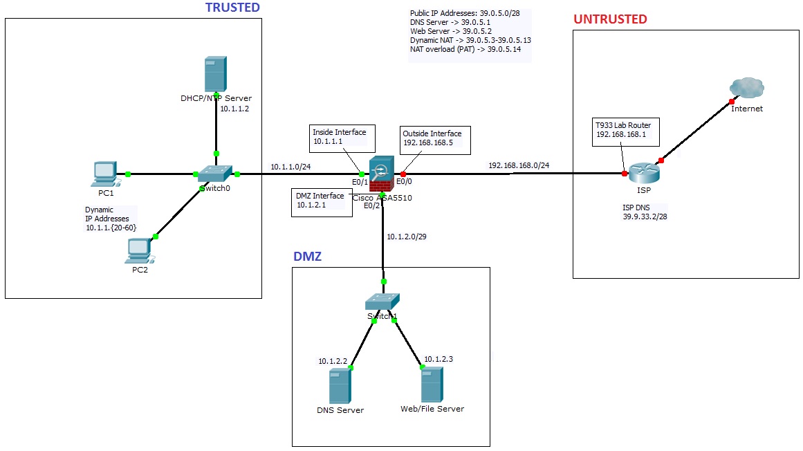 Network Diagram