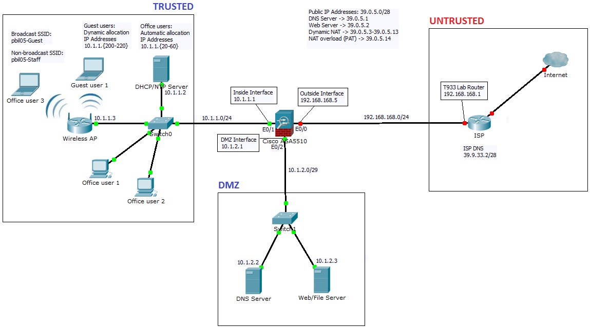 Network Diagram